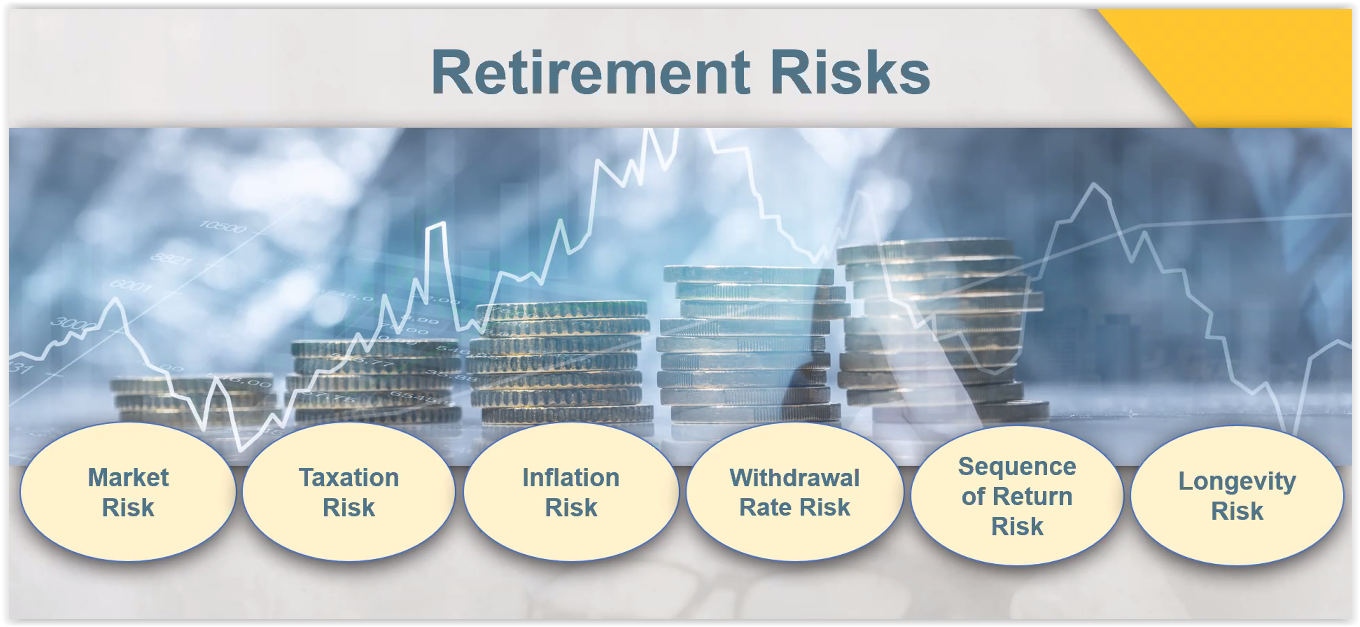 Retirement Risks
